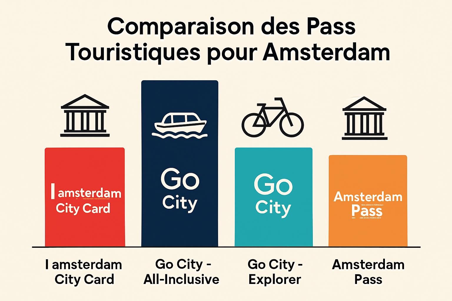 découvrez amsterdam autrement avec le amsterdam cruise & boat pass : profitez de croisières sur les canaux incluses dans votre city pass pour explorer la ville de manière unique et agréable.